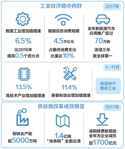 工业经济总量指什么_世界经济总量图片