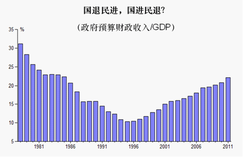 gdp与财政_gdp与财政收入示意图片
